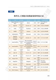 《最新中國(guó)人工智能開(kāi)源軟件發(fā)展白皮書(shū)》深度解讀 AI應(yīng)用軟件開(kāi)發(fā)的新篇章