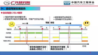 人工智能 驅(qū)動(dòng)自動(dòng)駕駛與智能軟件開(kāi)發(fā)的雙核引擎