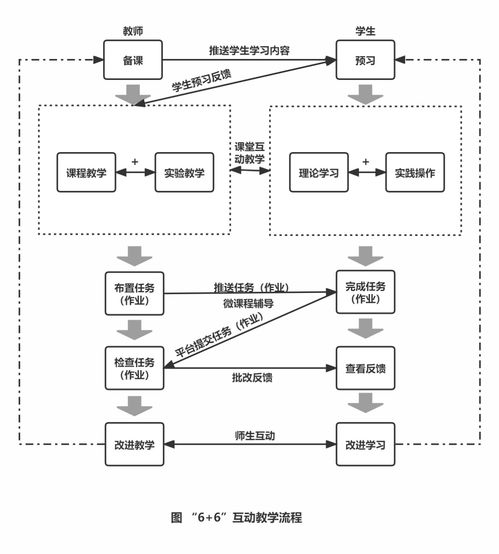 生成式人工智能賦能職業(yè)院校云課堂 路徑、價(jià)值邊界與軟件開(kāi)發(fā)實(shí)踐