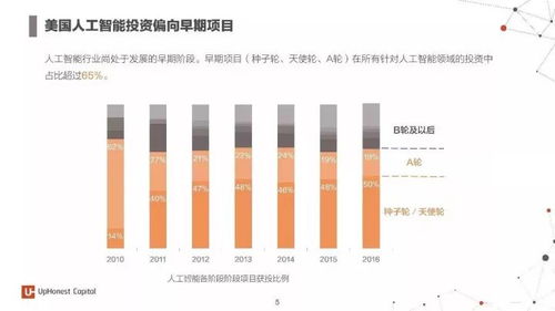 2017年度人工智能報(bào)告 7大行業(yè)應(yīng)用與100個(gè)初創(chuàng)企業(yè)